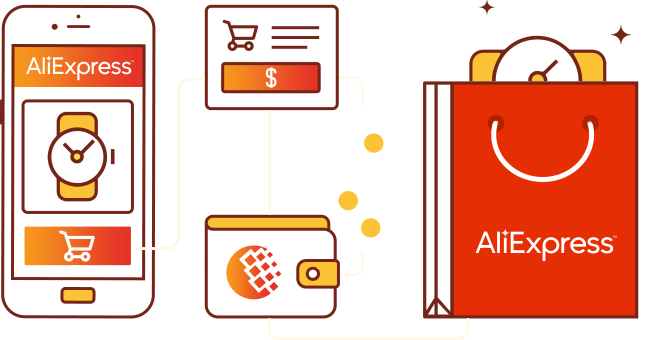 pago WebMoney en AliExpress